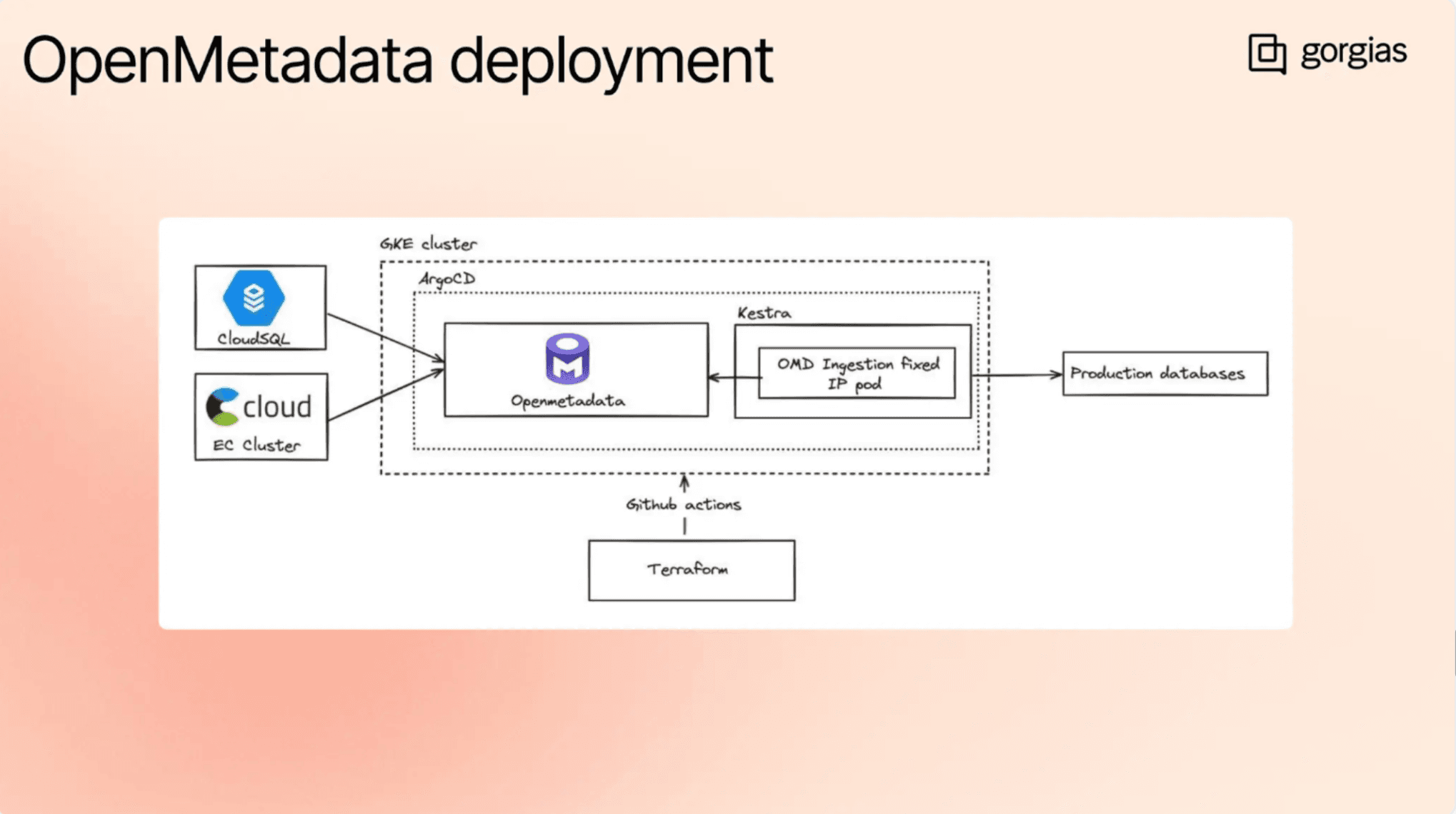 An open source foundation for the entire data estate